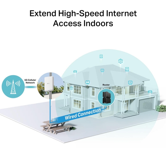 TP-Link NE200 Outdoor 5G Router White